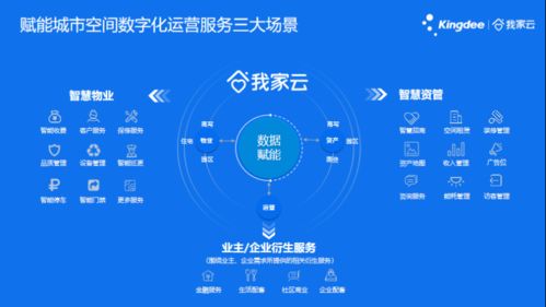 物聯(lián)網(wǎng)技術(shù)賦能商業(yè)管理新格局——珠海萬達商管拓展業(yè)務與西單大悅城智能升級