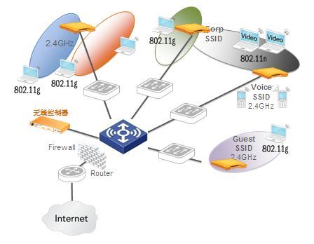 酒店無線網(wǎng)絡覆蓋方案設計 構(gòu)建高效穩(wěn)定的網(wǎng)絡服務體系
