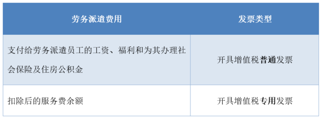 干貨！財務人員必須知道，這幾種勞務服務銷售收入不能開具專票