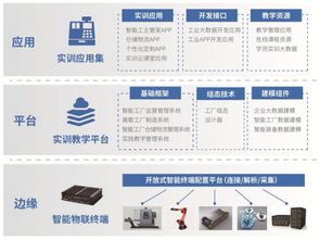 云科聚匠榮獲世界職教大會嘉獎 網(wǎng)絡開發(fā)產品備受矚目