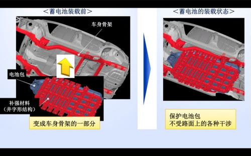 純電動(dòng)汽車鋰電池 如何通過結(jié)構(gòu)補(bǔ)強(qiáng)實(shí)現(xiàn)“硬核安全”