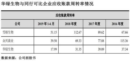 僅靠金針菇闖天下？華綠生物再度IPO背后的單一困局與結構補強之路